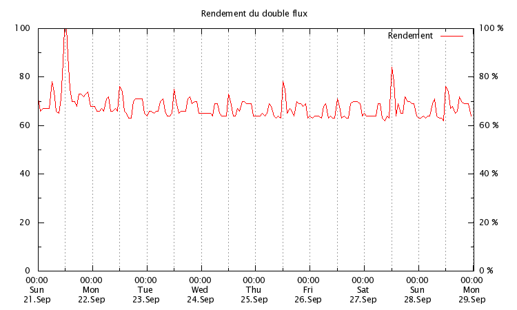 rend_dble_flux_1mois.png