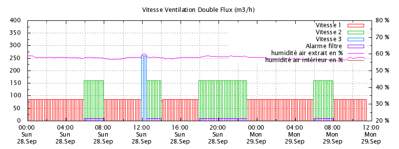 vitesse_vent.png