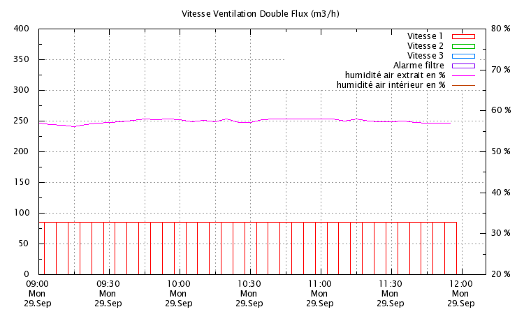 vitesse_vent_3h.png